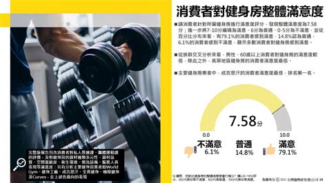 健身行業|2021年健身房產業調查報告(下)